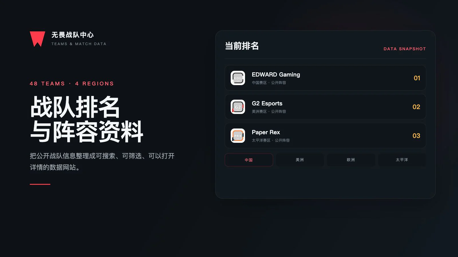 无畏战队中心项目页面